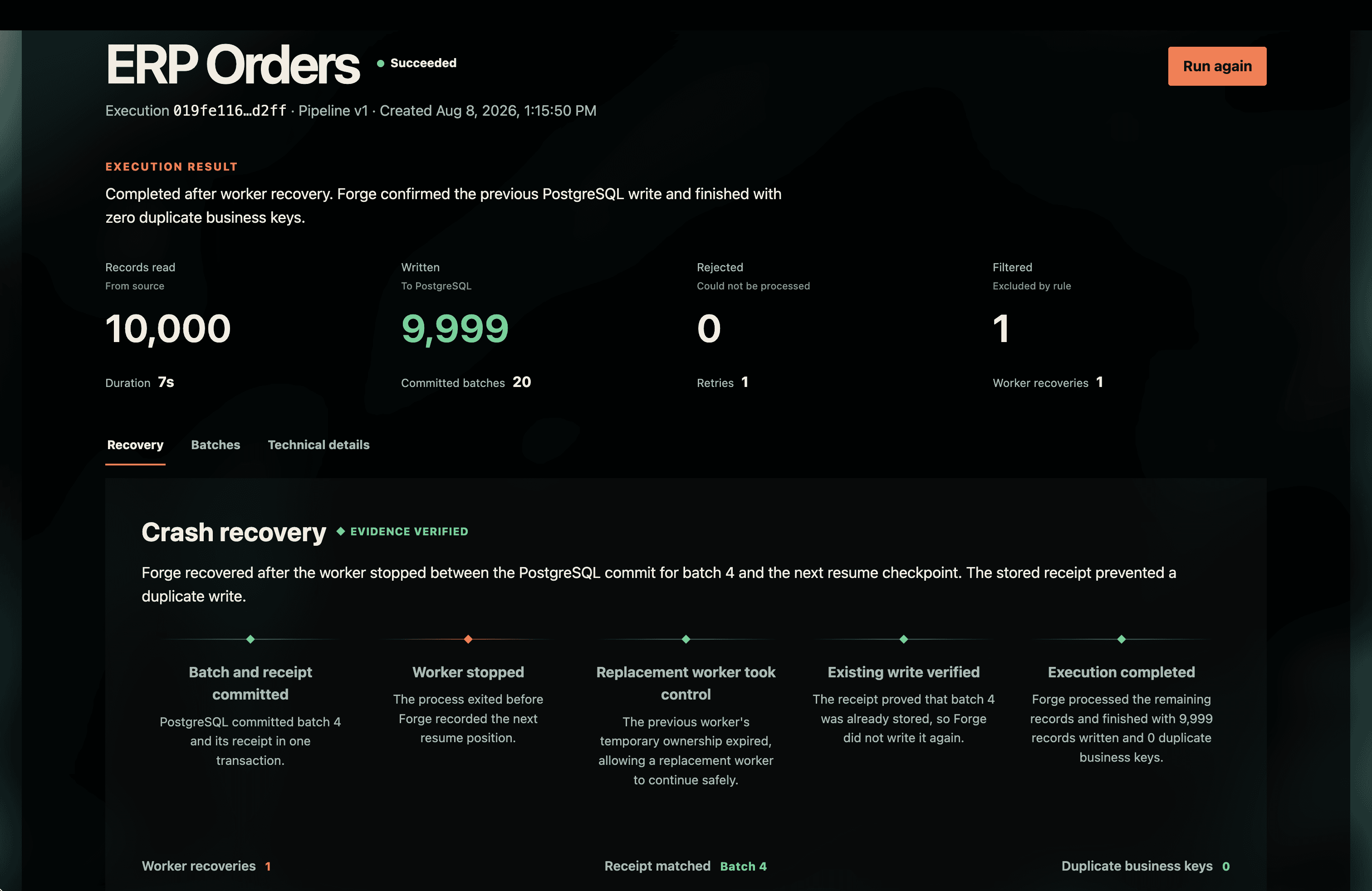Forge execution detail showing 10,000 records processed, one retry, one worker recovery and verified crash-recovery evidence.