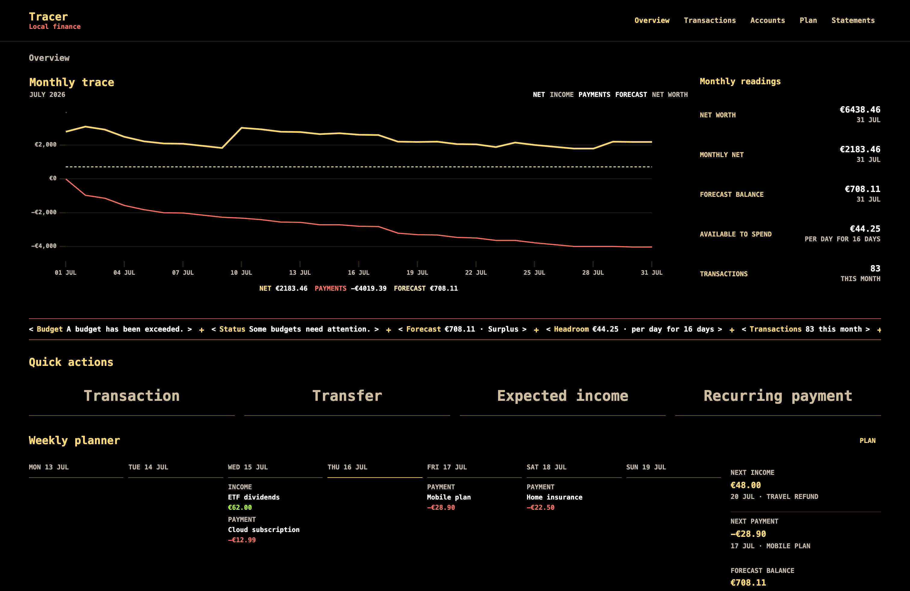 Tracer overview with monthly projections, financial readings and a weekly planner.